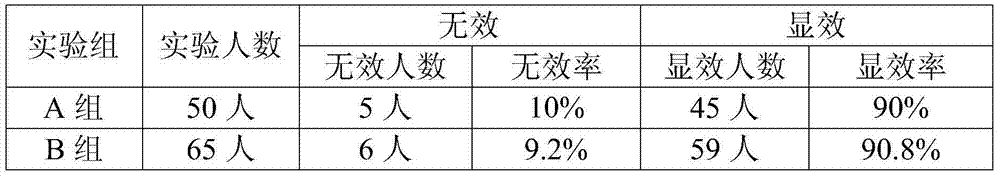 Traditional Chinese medicine for treating motion sickness