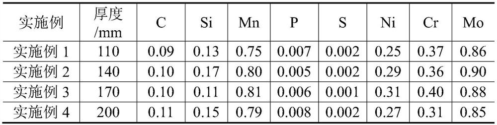 High-strength and high-toughness super-thick quenched and tempered hydroelectric steel plate and preparation method thereof