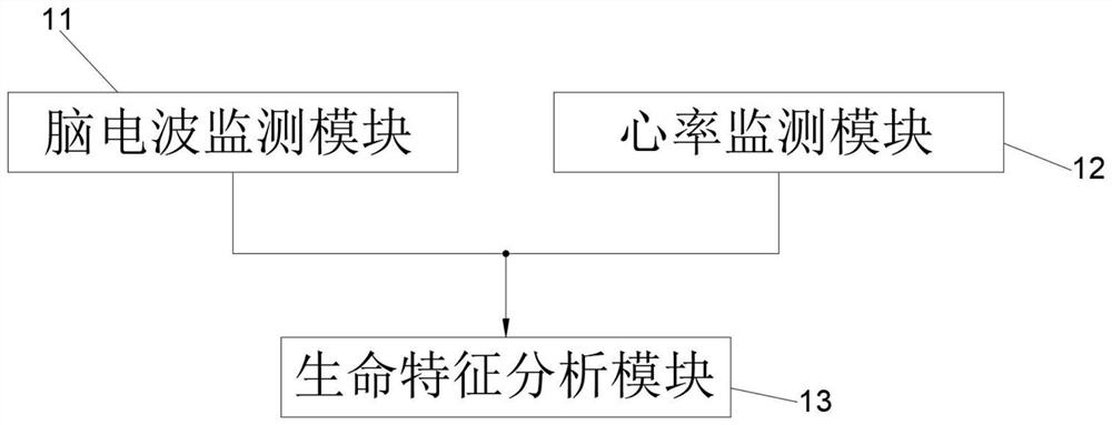 Anesthesia machine dosage distribution control system based on vital sign perception