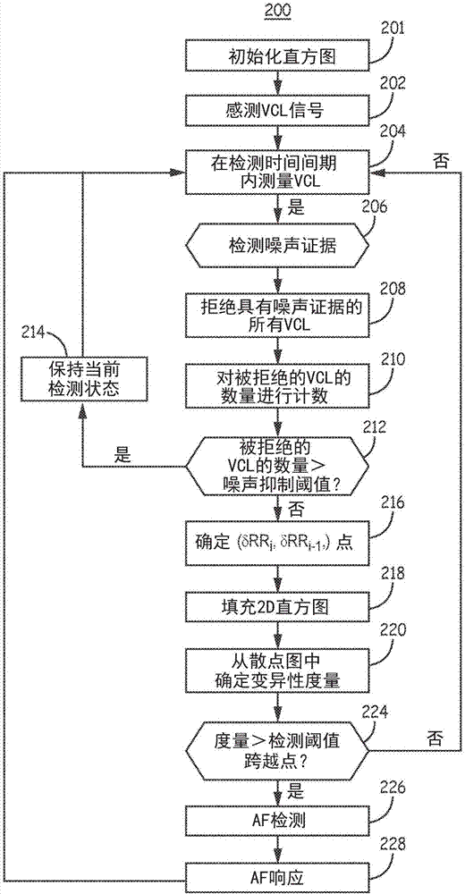 Apparatus for identifying sick sinus syndrome in an implantable cardiac monitoring device