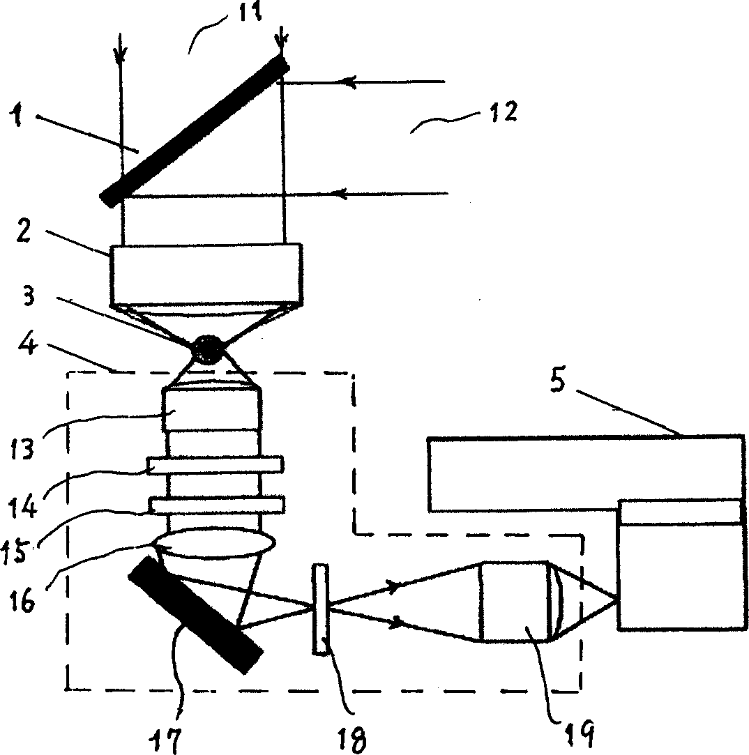 Surface plasma resonance and surface reinforced Raman combined spectral investigator