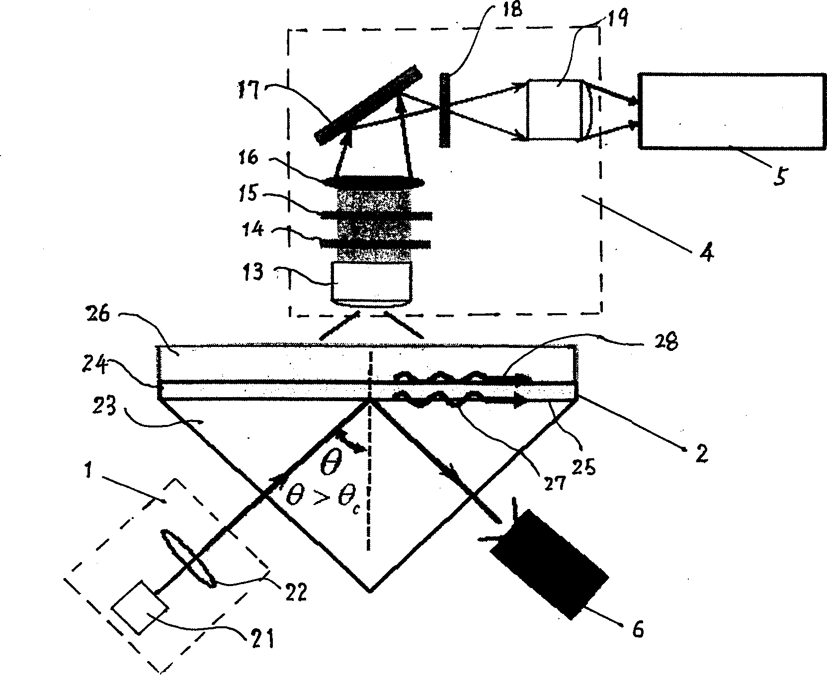 Surface plasma resonance and surface reinforced Raman combined spectral investigator