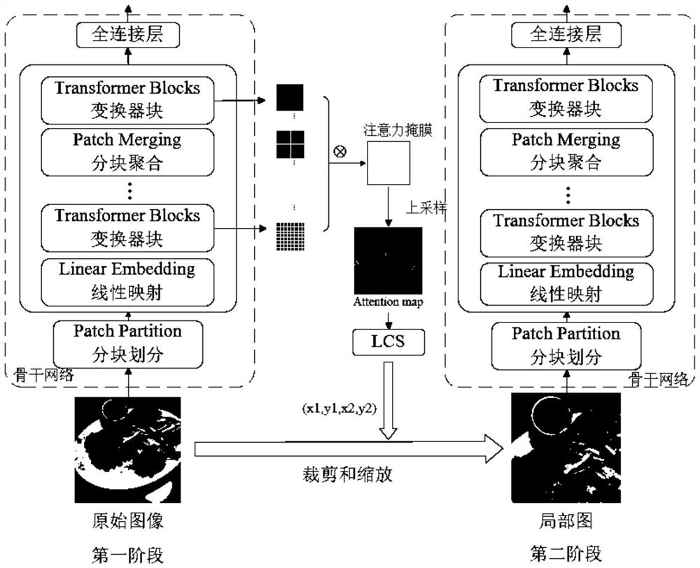 Food identification method combining label semantic embedding and attention fusion