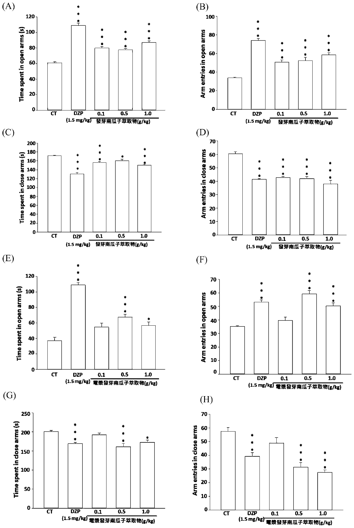 A pumpkin seed extract, a preparation method and applications thereof