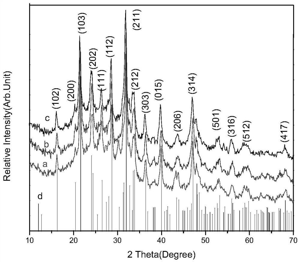 ternary semiconductor pbsns  <sub>3</sub> Nanocrystal and preparation method thereof