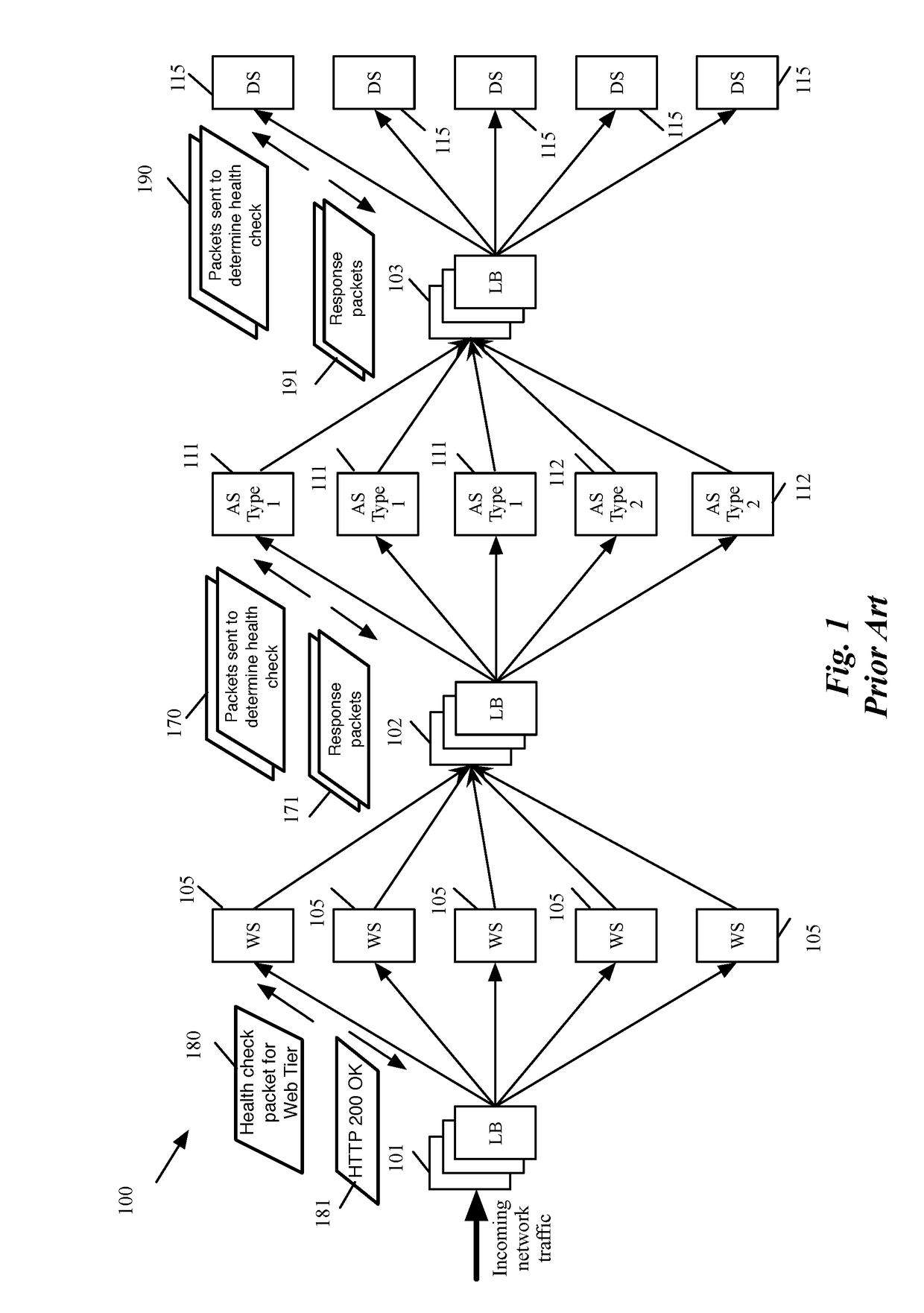 Automatic health check and performance monitoring for applications and protocols using deep packet inspection in a datacenter