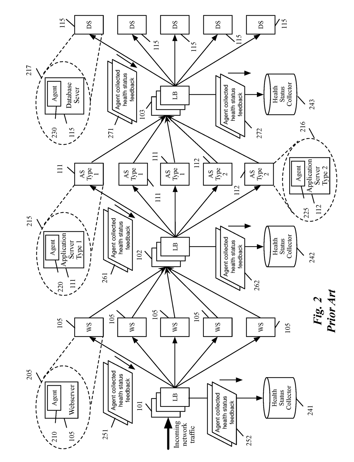 Automatic health check and performance monitoring for applications and protocols using deep packet inspection in a datacenter