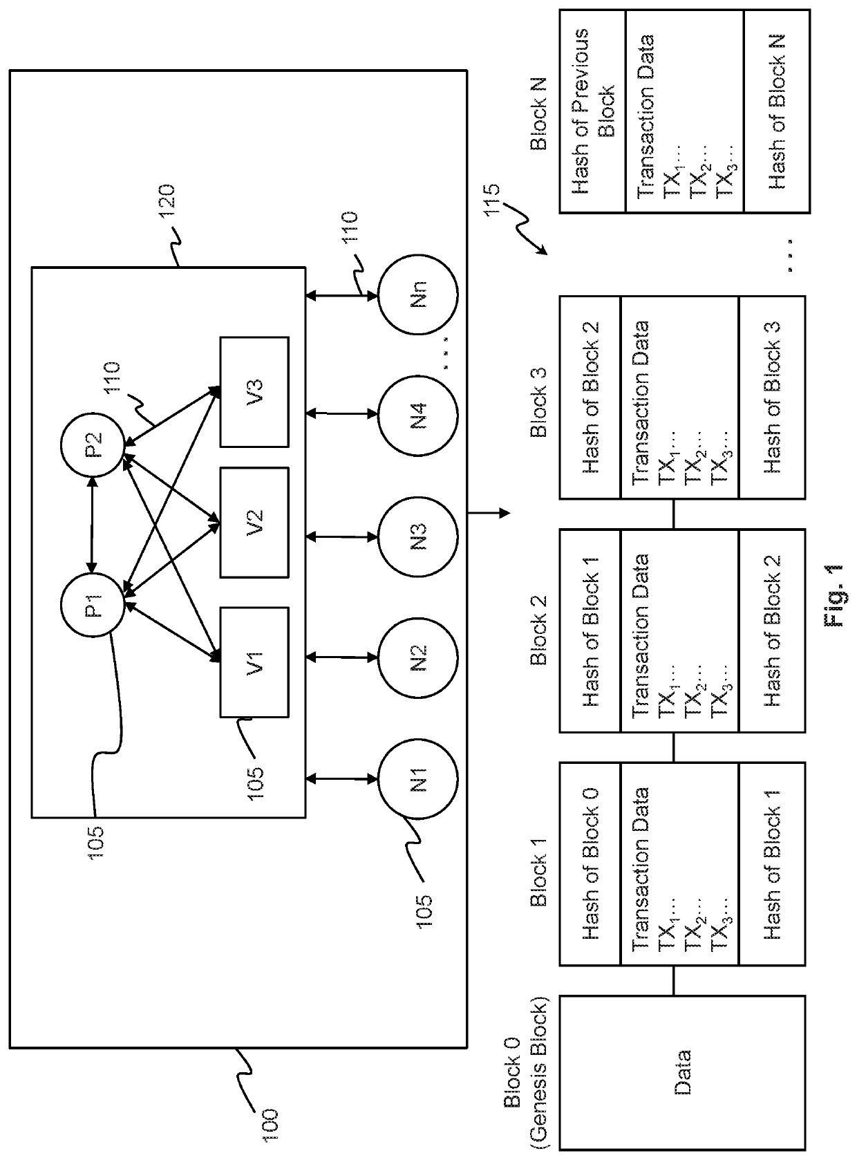 High throughput blockchain consensus systems and methods with low finalization time