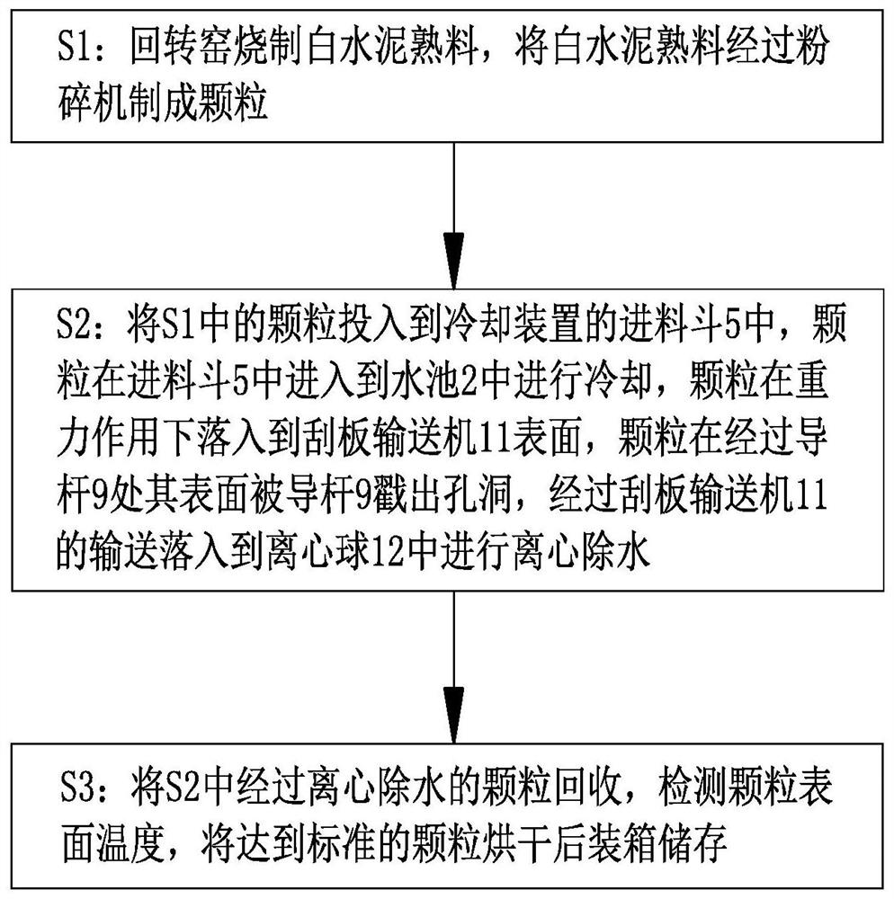 White cement clinker bleaching process