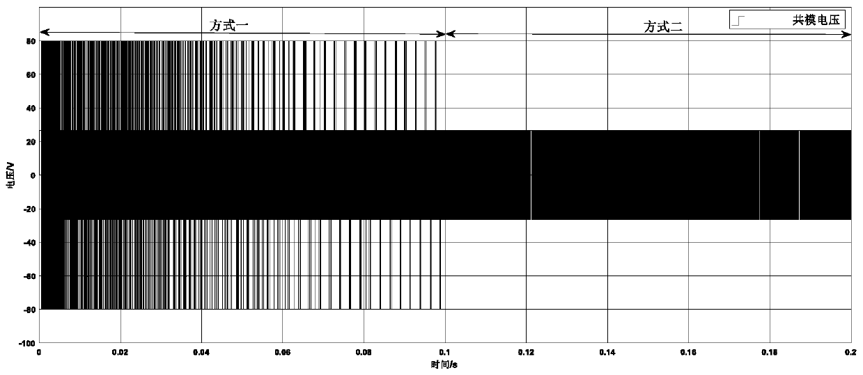 Sinusoidal pulse width variable-carrier control method for permanent magnet synchronous motor