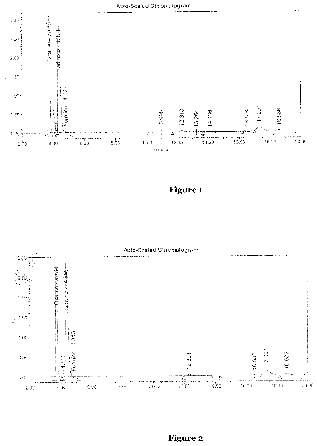 Miticide composition of prolonged action and its manufacturing process, a miticide strip and a procedure to control varroa destructor mite