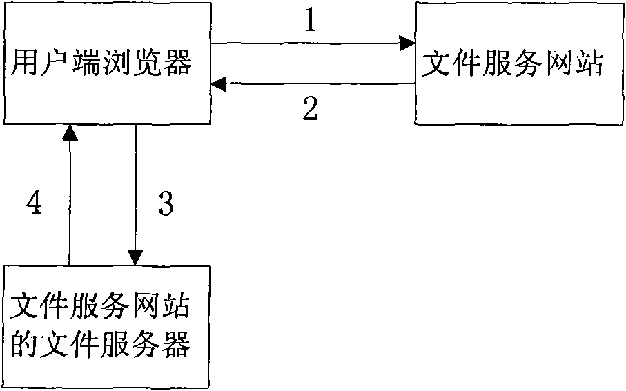 Anti-stealing link method of internet content delivery network