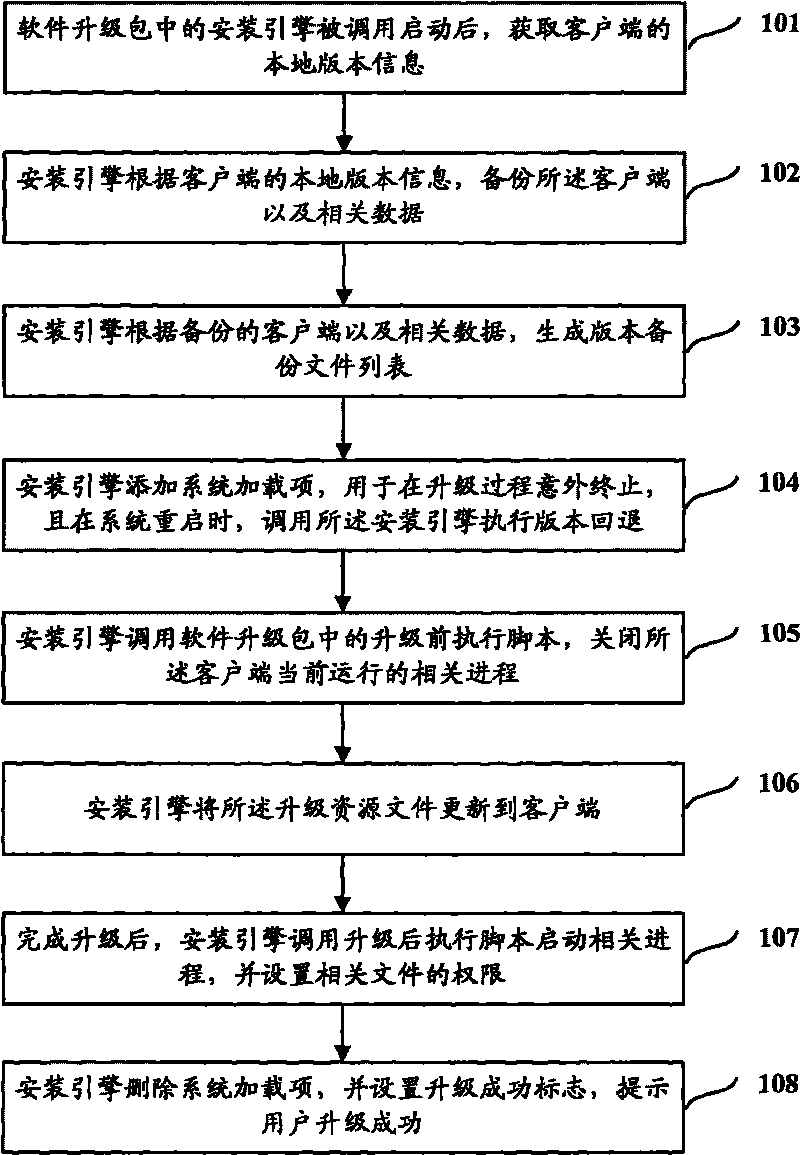 Software upgrading method, software upgrading system and client