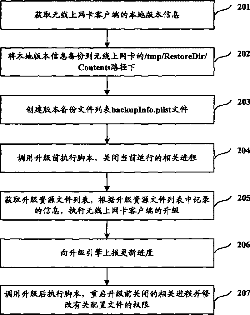 Software upgrading method, software upgrading system and client