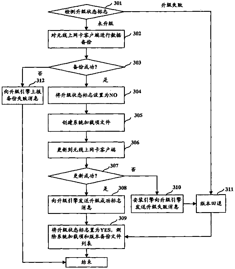 Software upgrading method, software upgrading system and client