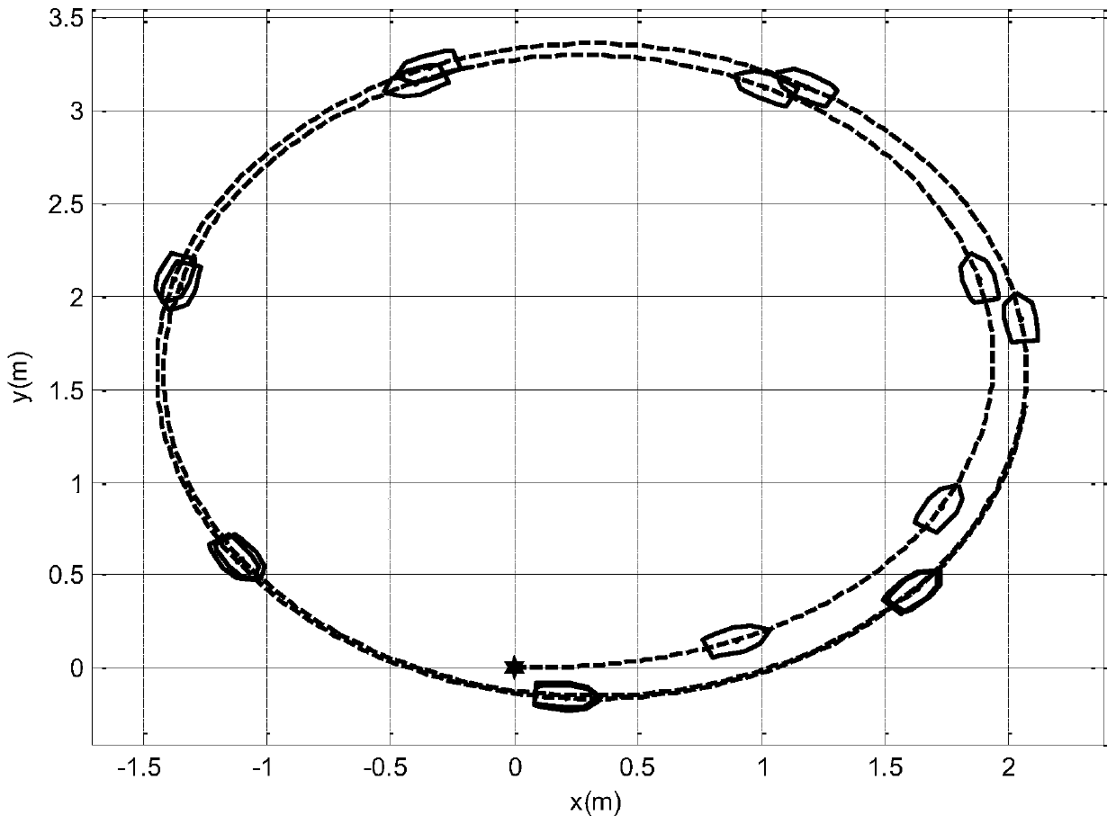 A trajectory tracking control method for underactuated surface ships based on model predictive control