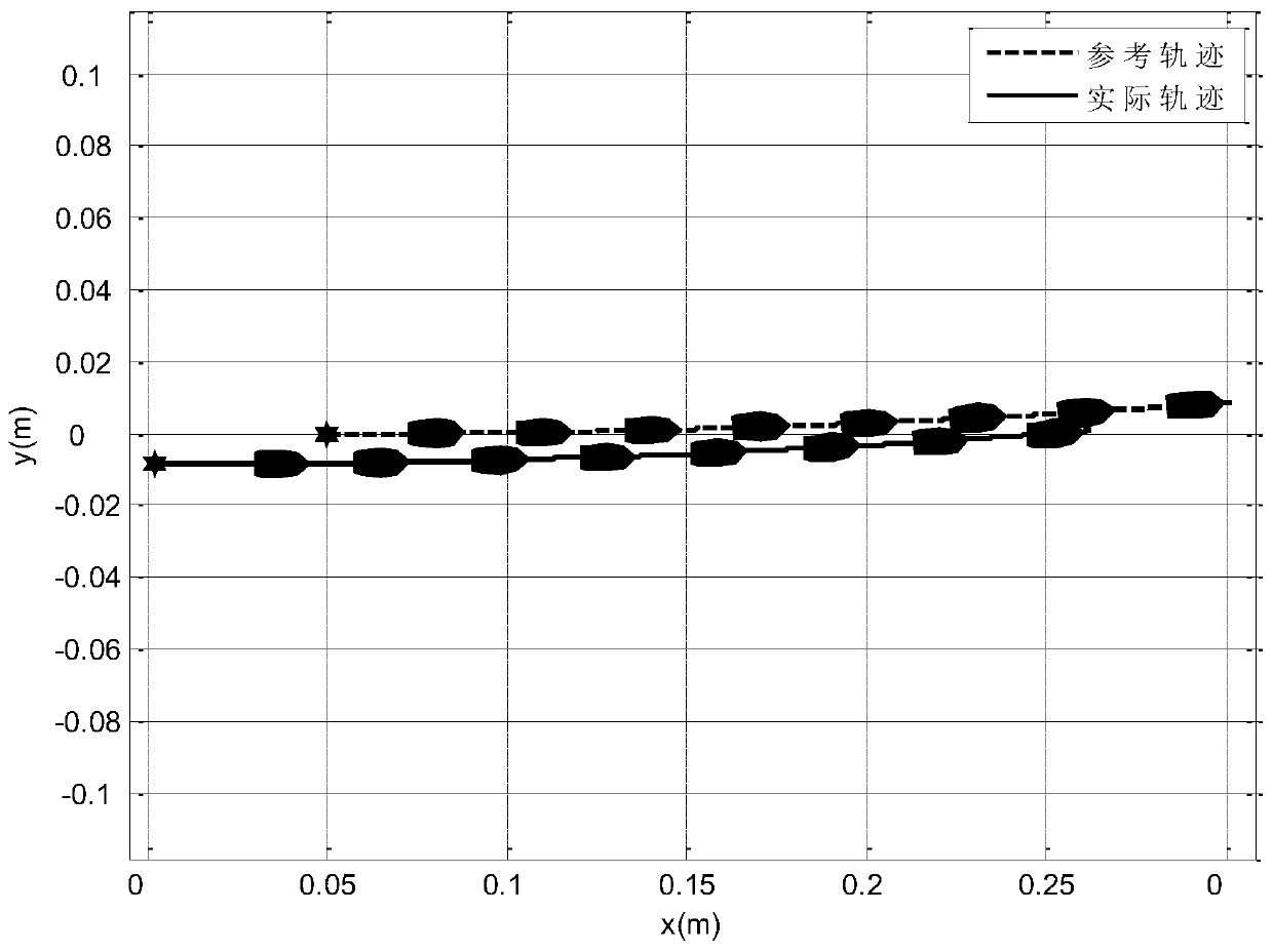 A trajectory tracking control method for underactuated surface ships based on model predictive control