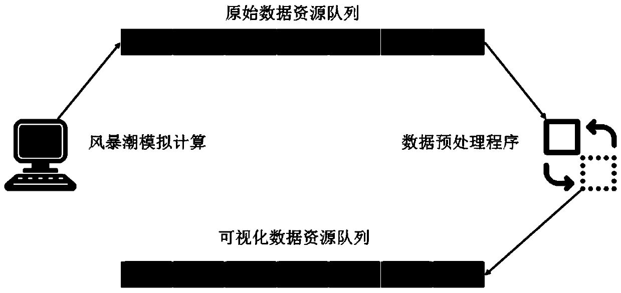 Visual storm surge-sea wave coupling forecasting method