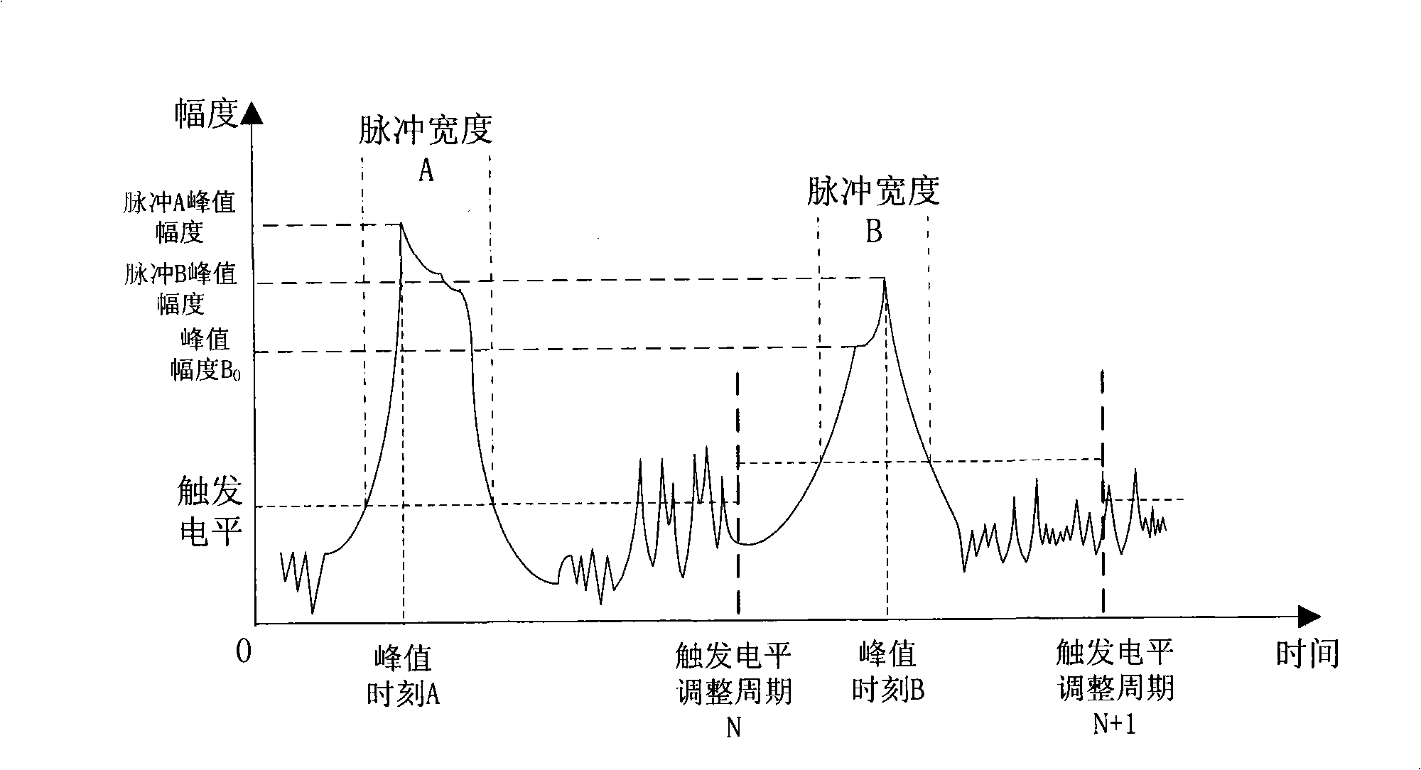 Parameter acquisition method of discharging radiation pulse