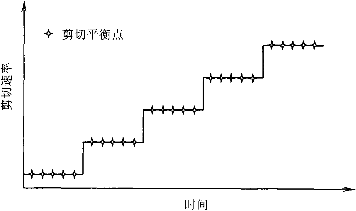 Loxiong viscosity behavior measuring method of high-viscosity modified asphalt and application thereof