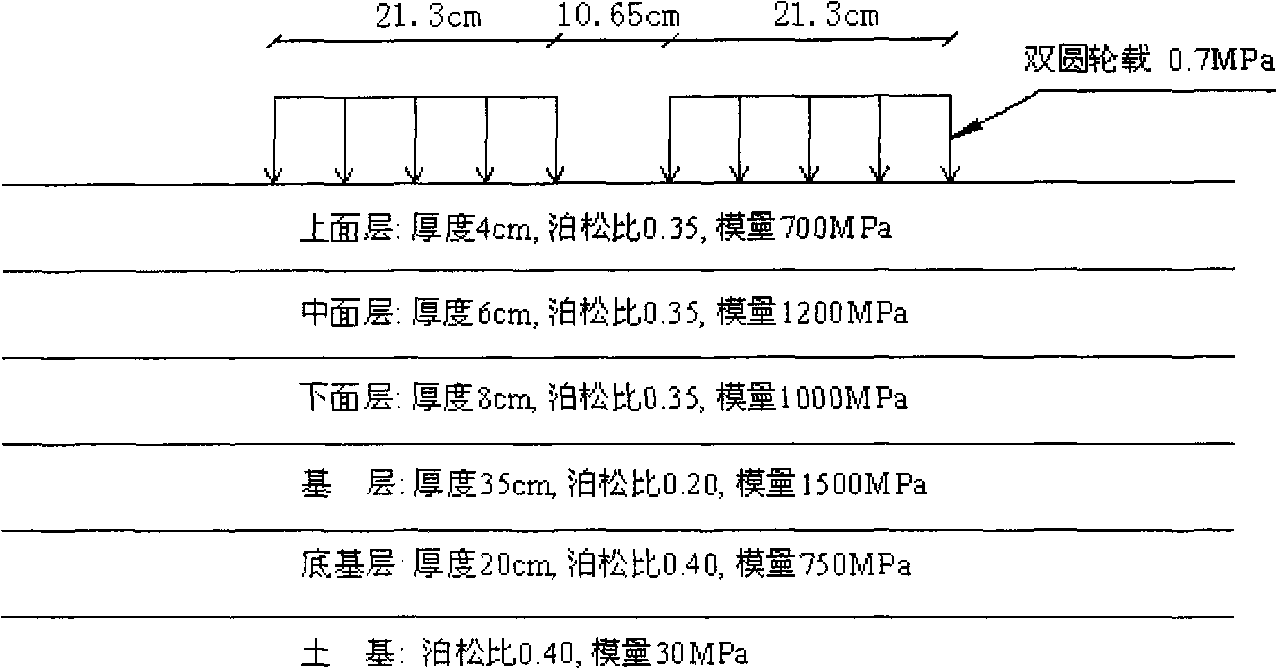 Loxiong viscosity behavior measuring method of high-viscosity modified asphalt and application thereof