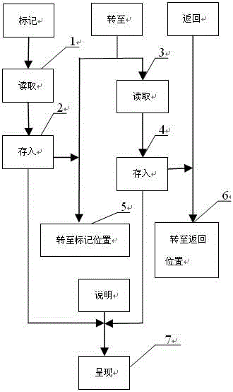 Method and device for fast switching views based on cursor positioning