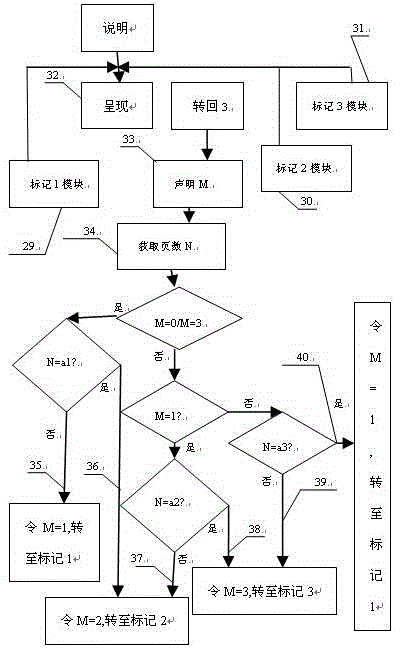 Method and device for fast switching views based on cursor positioning