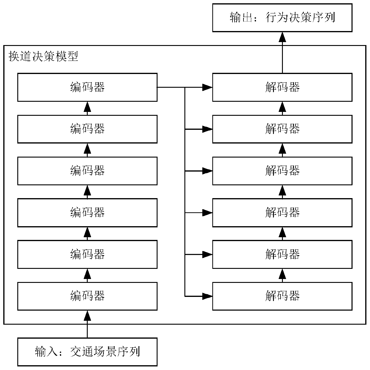 Lane changing method and device of unmanned vehicle