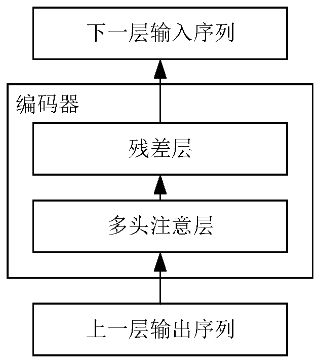 Lane changing method and device of unmanned vehicle