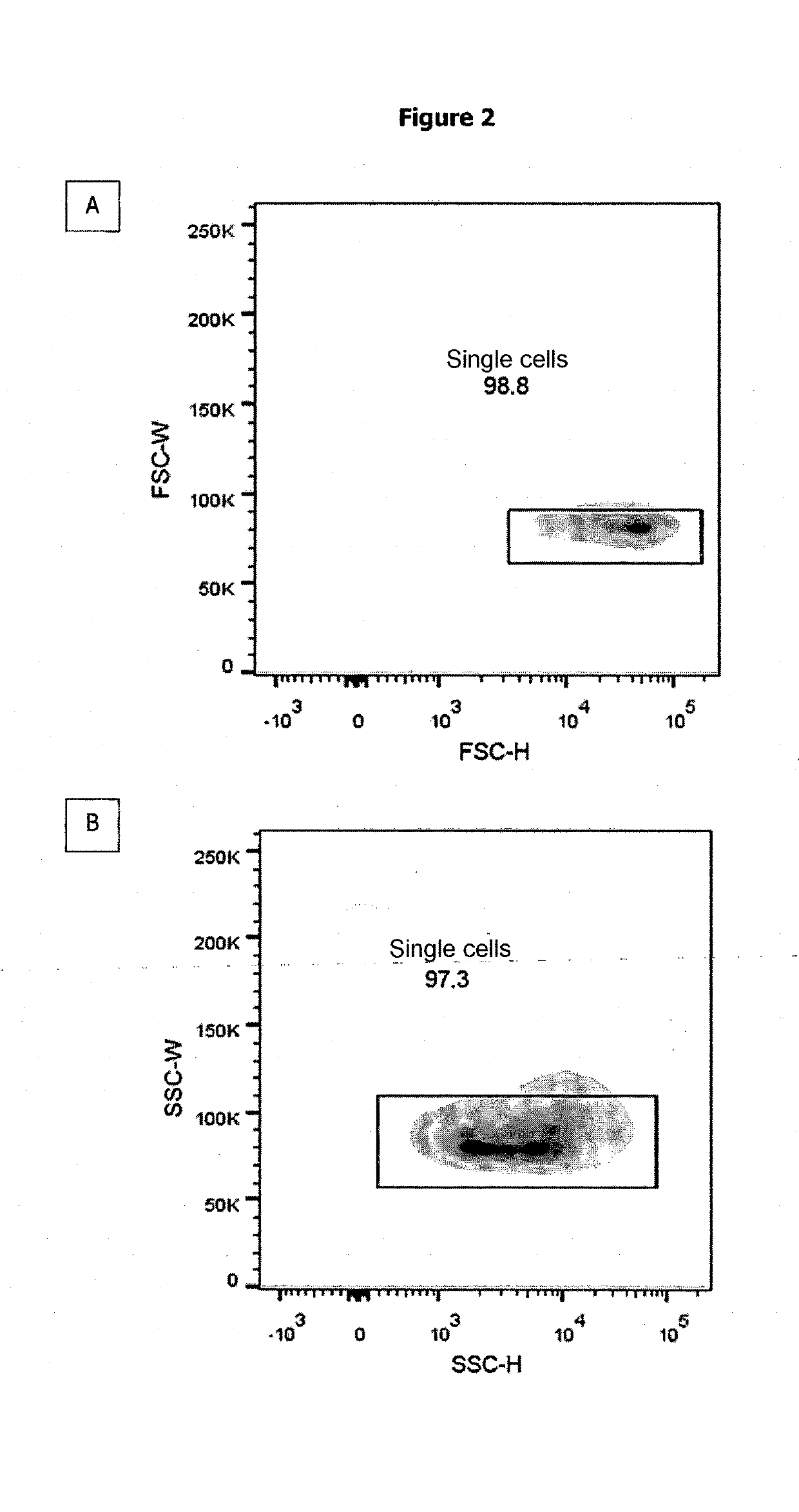 Method for Determining the Haemoglobin F Content of an Erythroid Cell