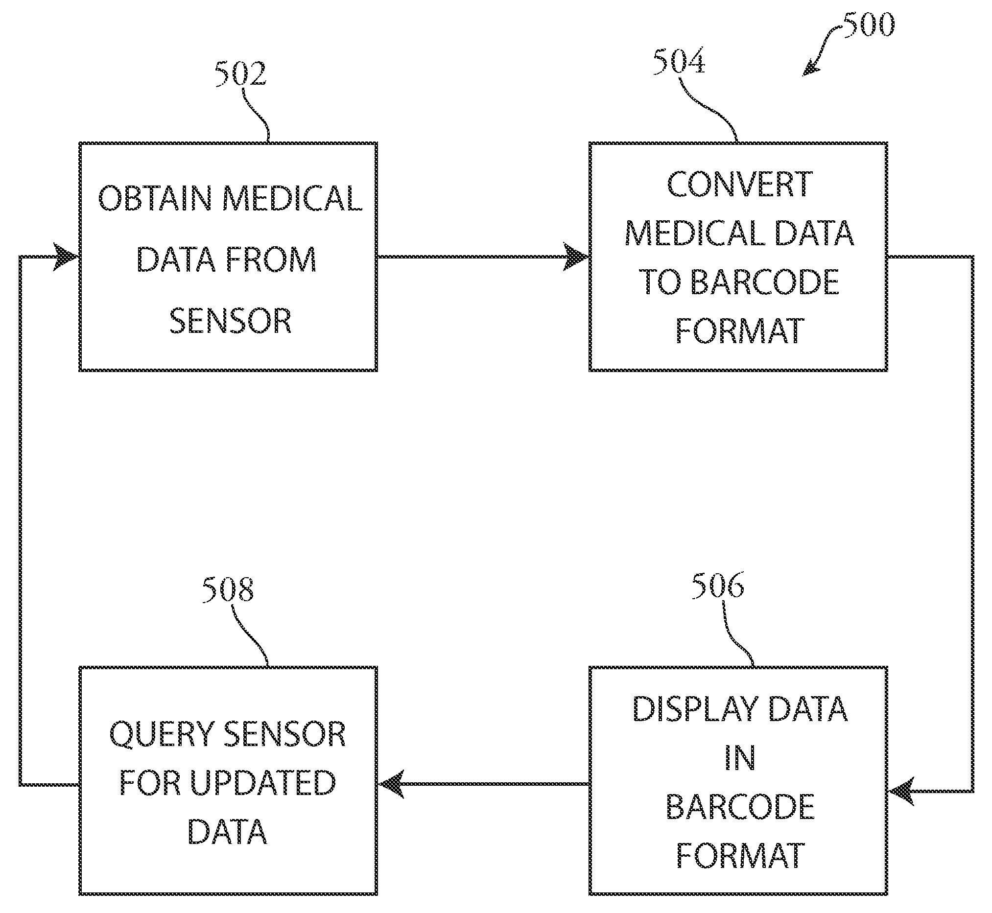 Dynamic barcode for displaying medical data