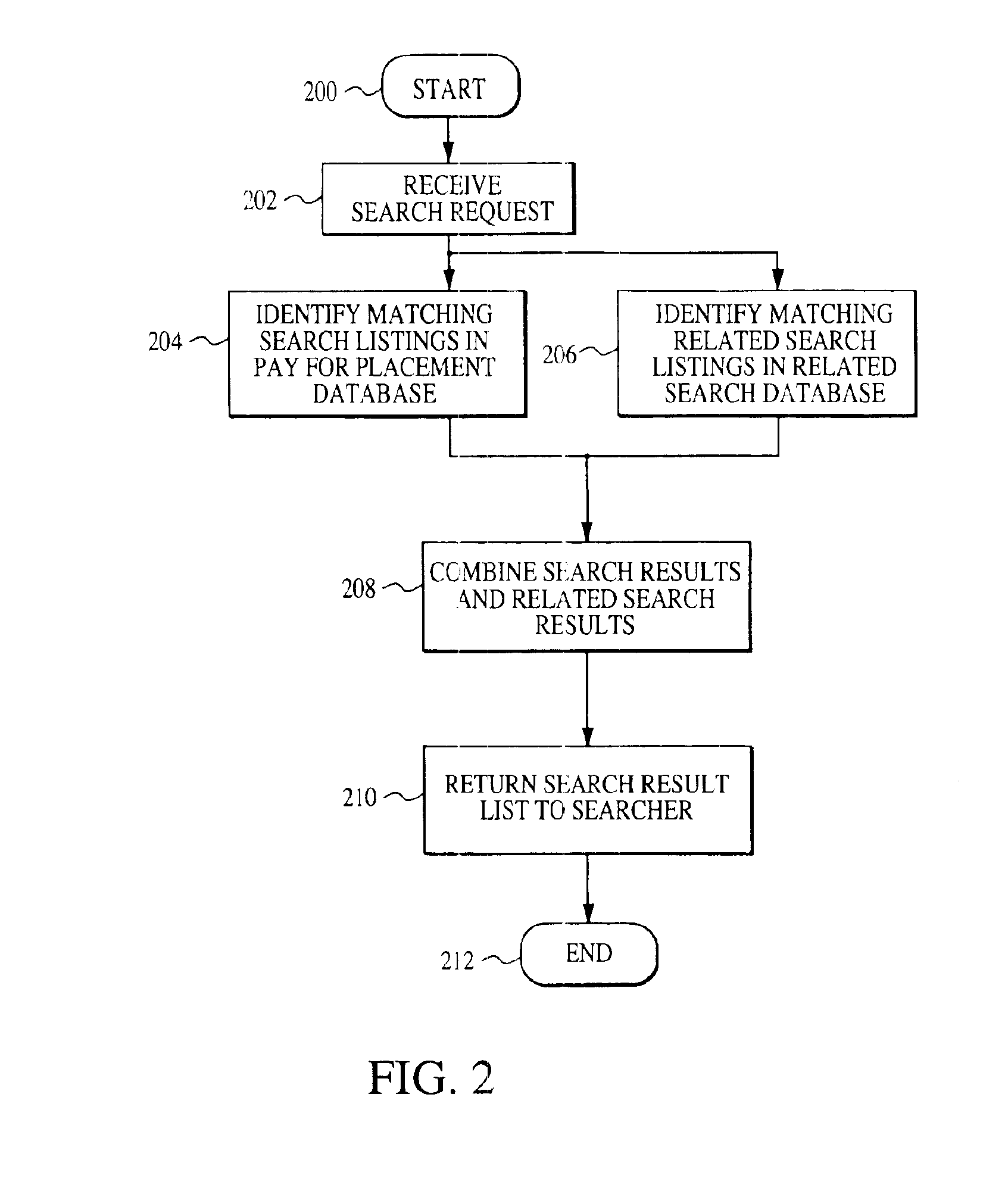 Method and apparatus for indentifying related searches in a database search system