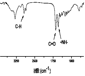 Preparation method of graphene modified nylon 6 fiber