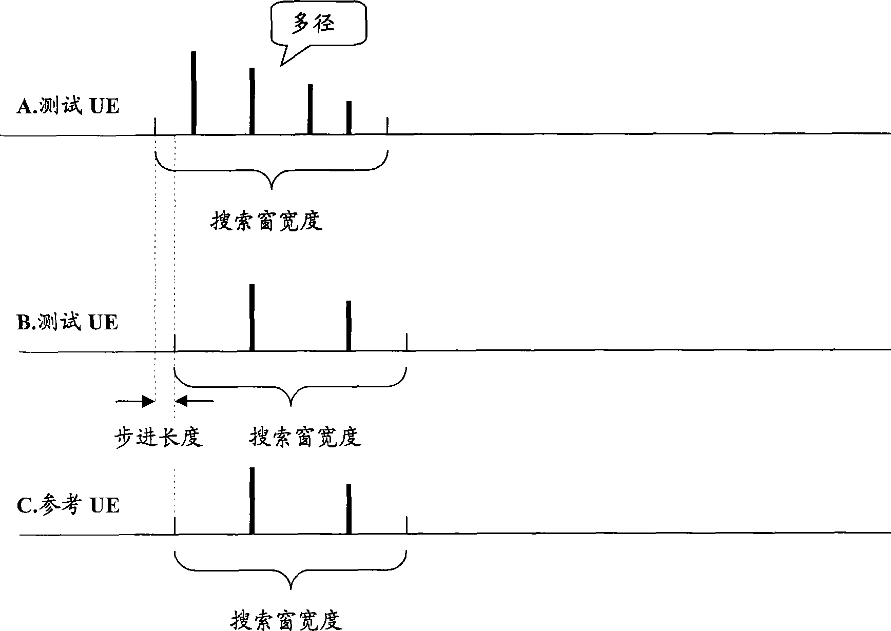 Method and device for testing multi-path demodulation of baseband processing chip on wireless base station