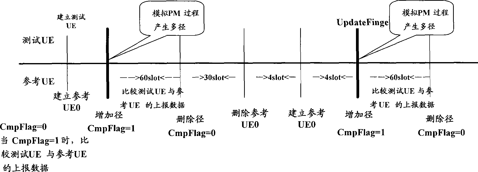 Method and device for testing multi-path demodulation of baseband processing chip on wireless base station