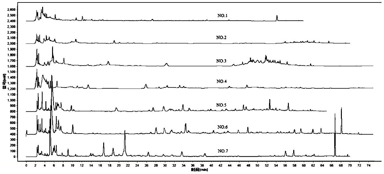 Establishment method of fingerprint of moringa oleifera extract and fingerprint obtained through establishment method