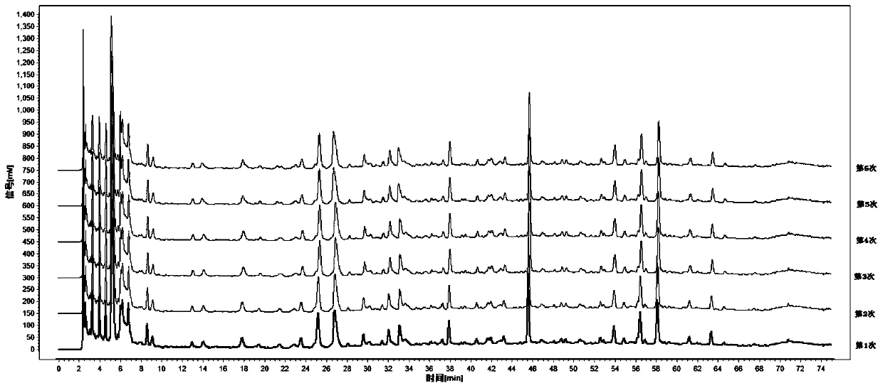 Establishment method of fingerprint of moringa oleifera extract and fingerprint obtained through establishment method