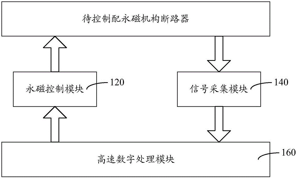 Circuit breaker with permanent magnet mechanism and its speed regulation control device and method