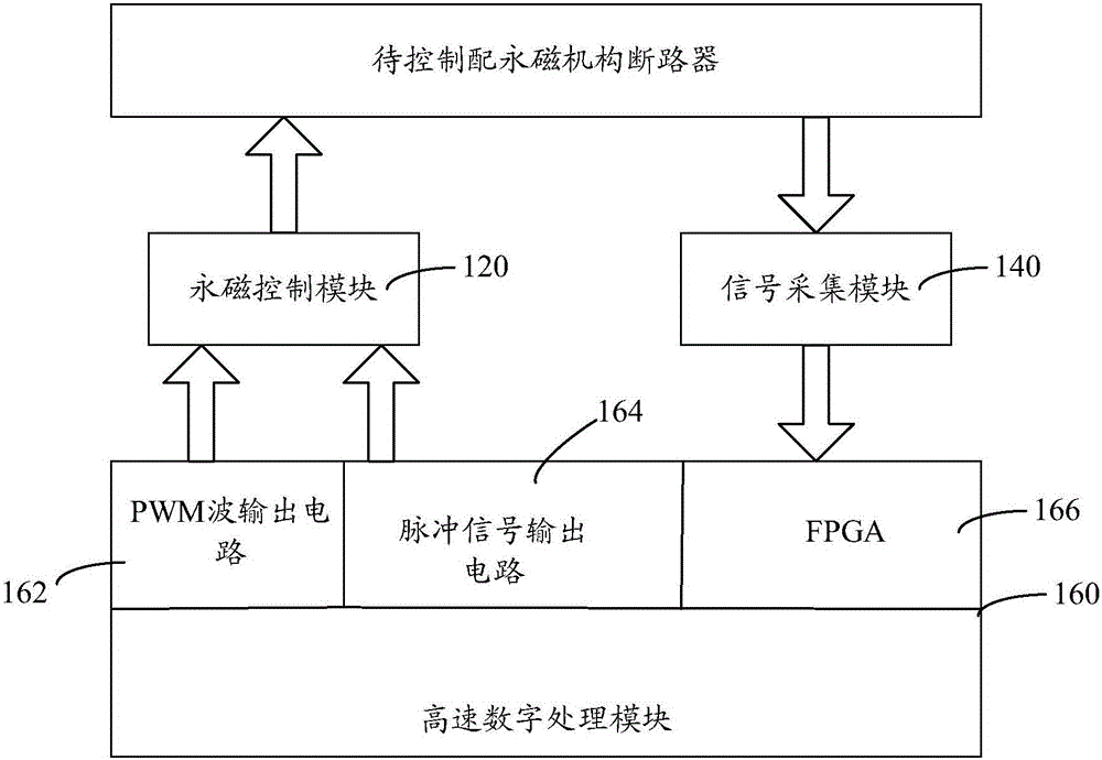 Circuit breaker with permanent magnet mechanism and its speed regulation control device and method