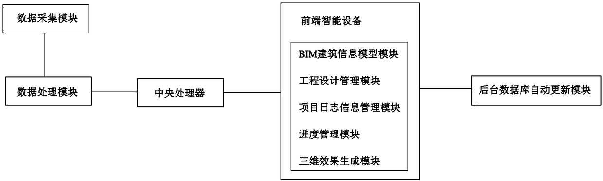 BIM-based engineering design and management system