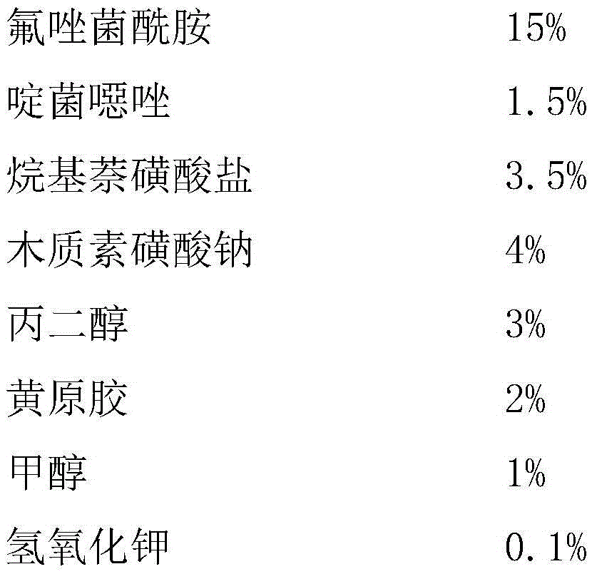 Bactericidal composition containing fluxapyroxad and SYP-Z048