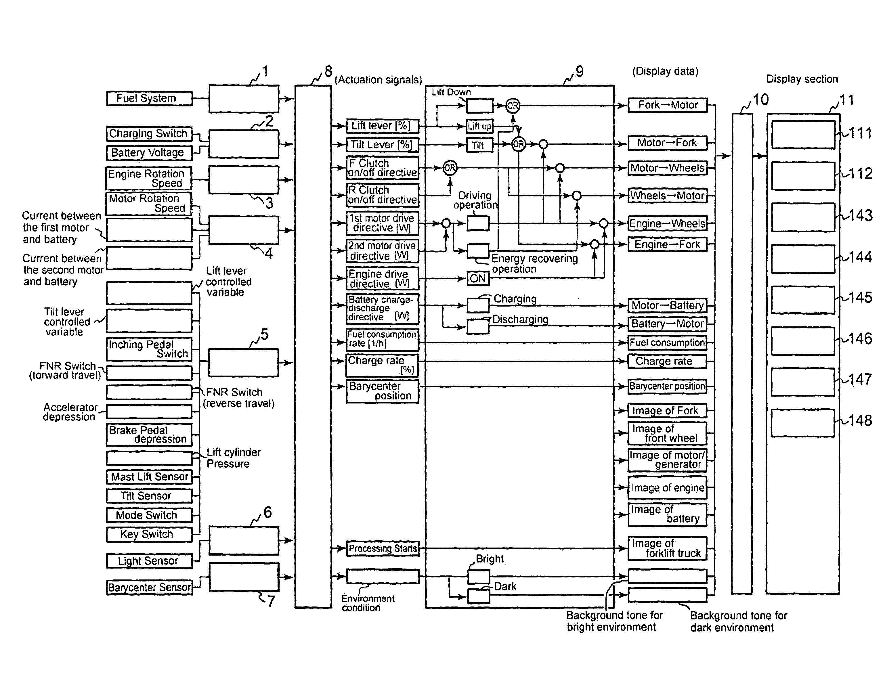 Display Device of Cargo Handling Vehicle and Hybrid Cargo Handling Vehicle Equipped With the Display Device