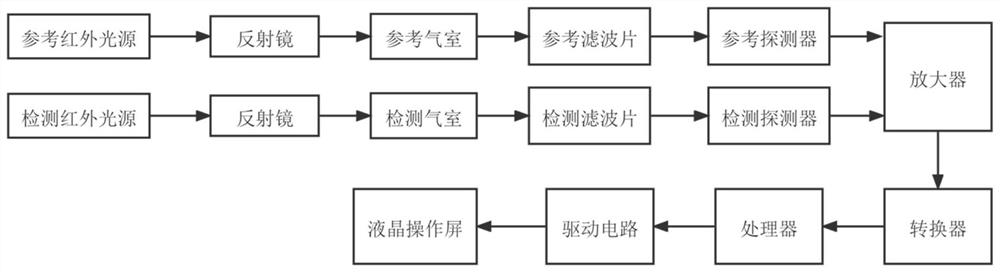 Dual-light adjustable infrared gas sensor