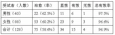 Traditional Chinese medicine composition for treating measles