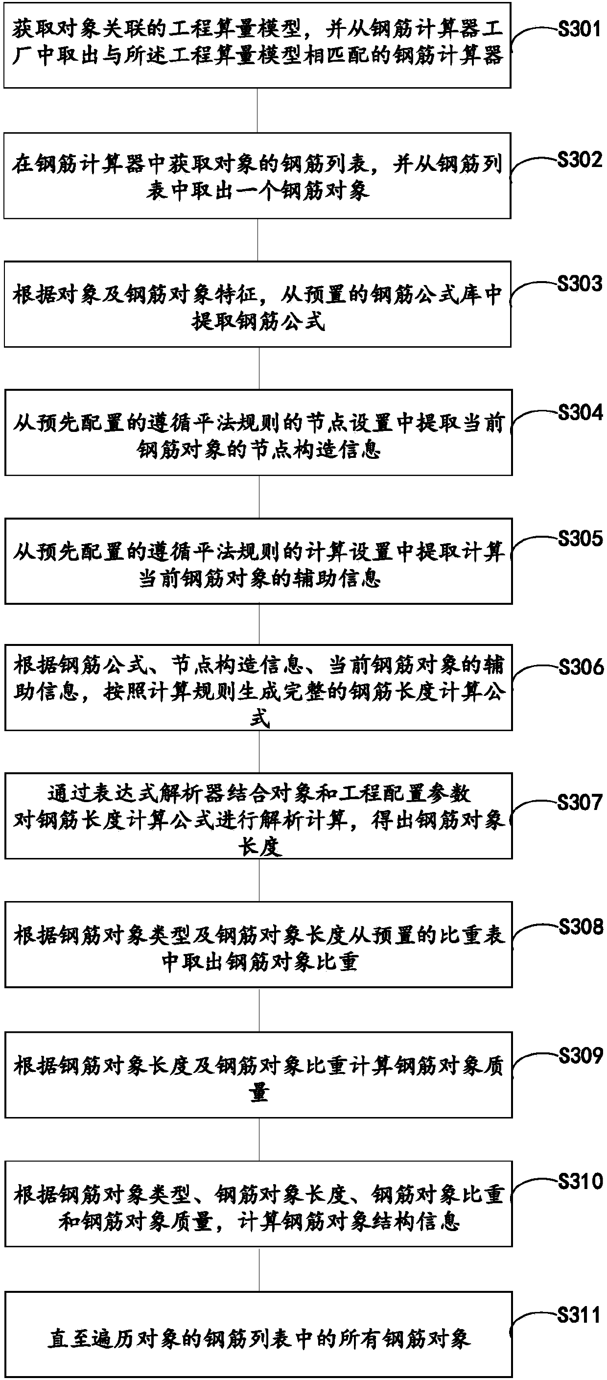 Revit-based steel bar calculation method and device, terminal device and medium