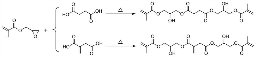 Bio-based 3D printing resin and preparation method thereof