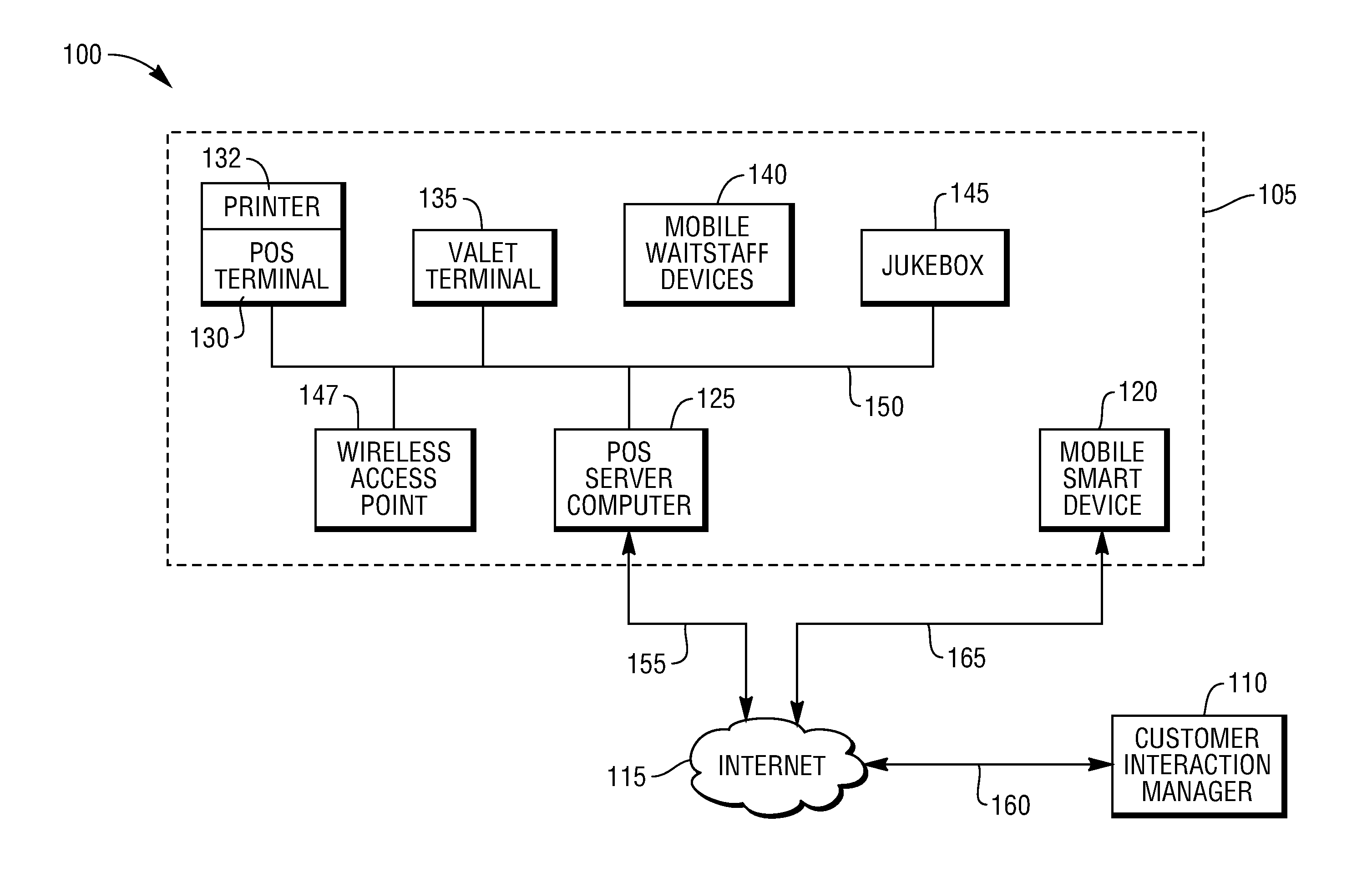 Customer interaction manager on a point of sale computer