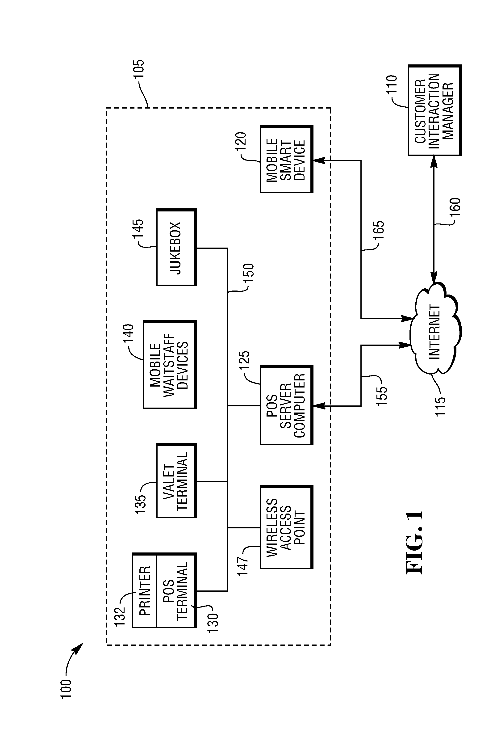 Customer interaction manager on a point of sale computer