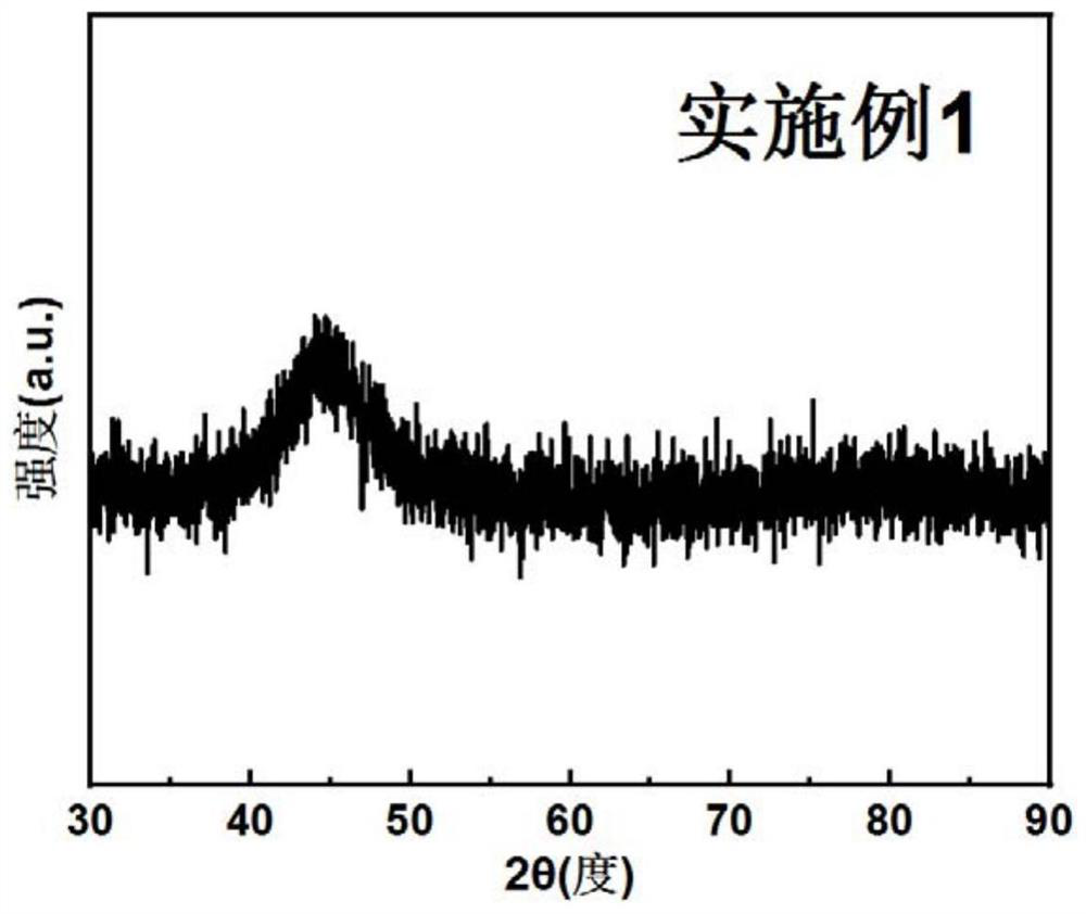 Nanocrystalline flexible sheet and preparation method and application thereof