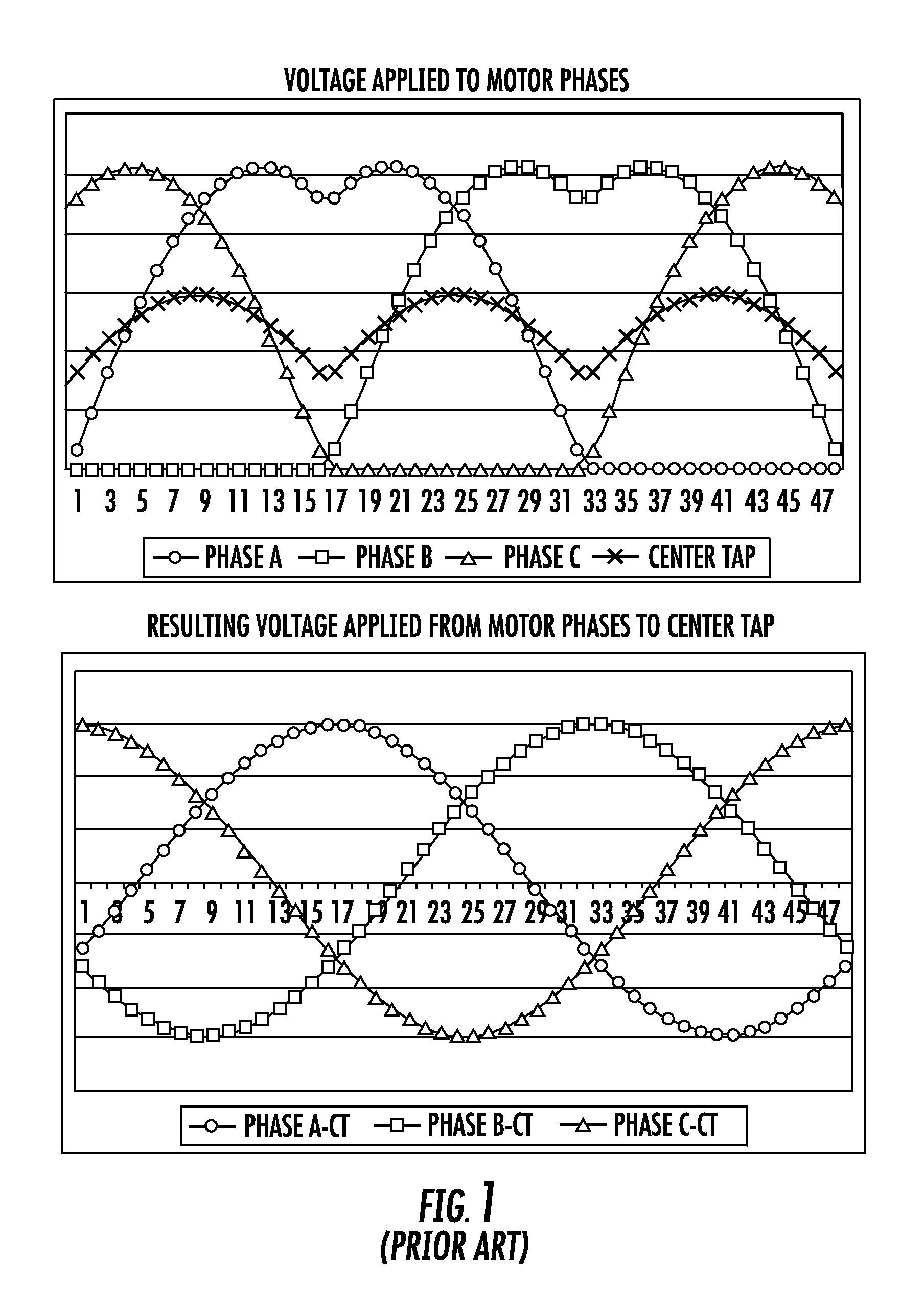 Method and device for driving a brushless motor with voltage waveform predisposed for a progressive and automatic switching from a three-phase sinusoidal driving to a square wave three-phase driving